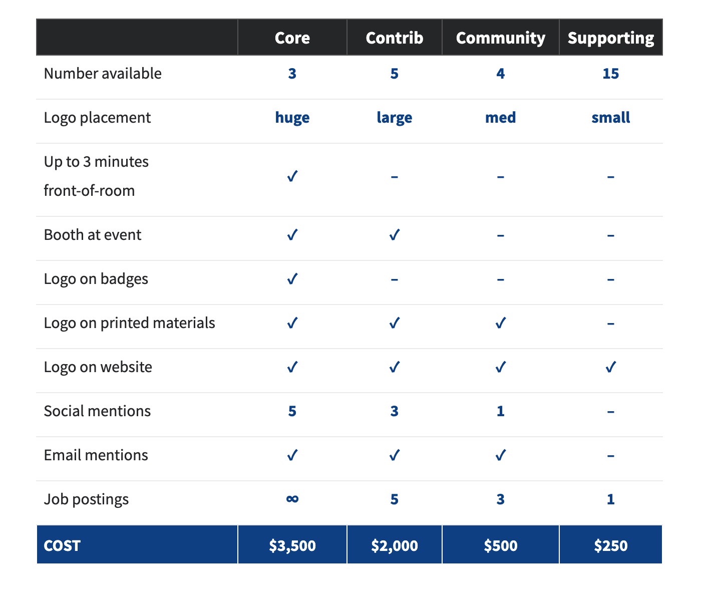 BADCamp Sponsorship Chart